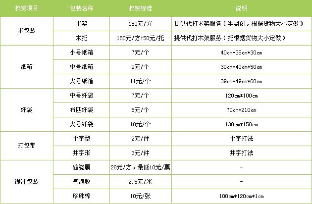 滕州市到西双版纳物流专线