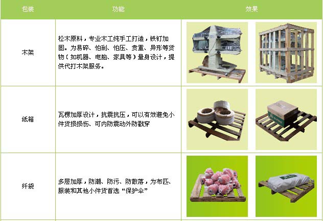 滕州市到西双版纳物流专线